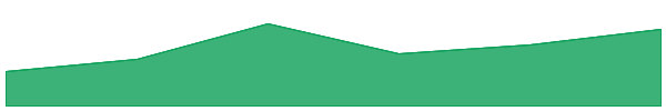 Venus ETH 7d chart