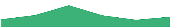 Bonfida (aka SNS) 7d chart
