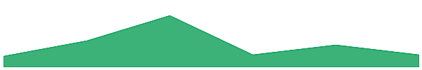Adappter Token 7d chart