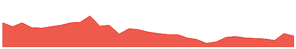 Tokenlon Network Token 1y chart