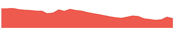 SafePal 1y chart