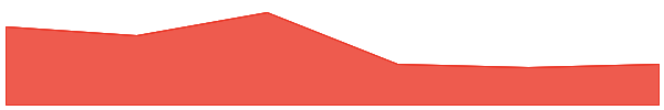SafePal 7d chart
