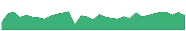Tether USDt 1y chart