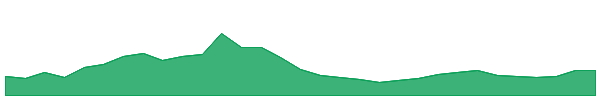 SuperVerse 1y chart