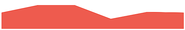 PAID 7d chart