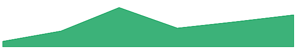 Beacon ETH 7d chart