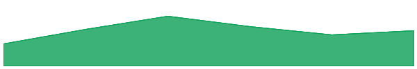 Akita Inu 7d chart