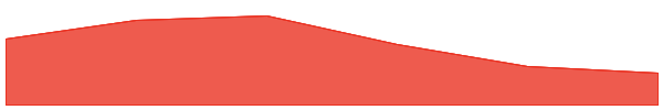 Chintai 7d chart