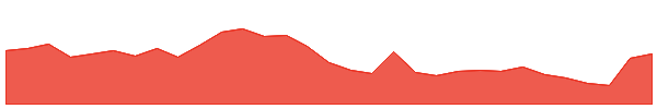 Epic Chain 1y chart