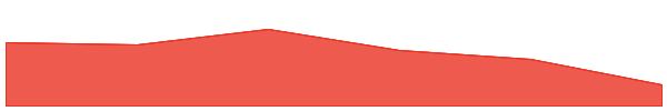 TOWER 7d chart