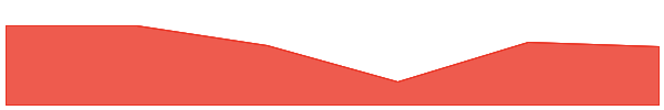 Bifrost 7d chart