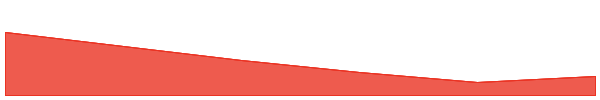 Alpaca Finance 7d chart