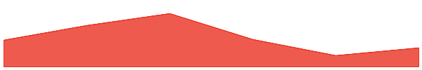 Taraxa 7d chart