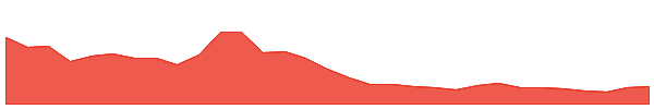 Illuvium 1y chart