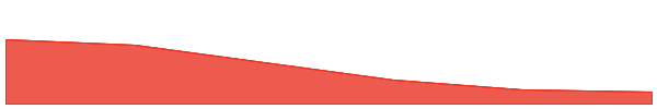 Illuvium 7d chart