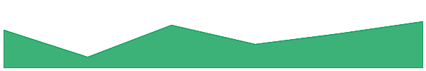 Inverse Finance 7d chart