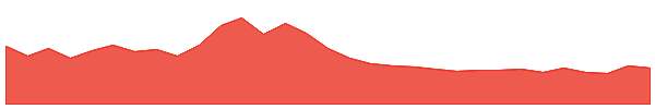Internet Computer 1y chart