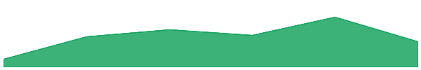 Trias Token (New) 7d chart