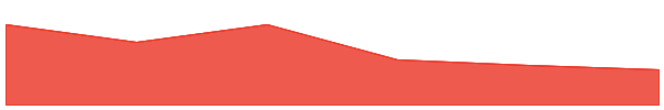 Graphlinq Chain 7d chart
