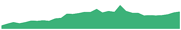 Olympus v2 1y chart