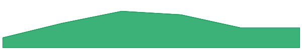 NBX 7d chart