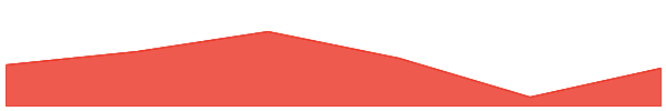 StrikeX 7d chart