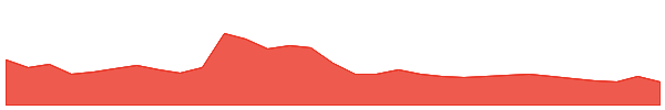 Chia 1y chart