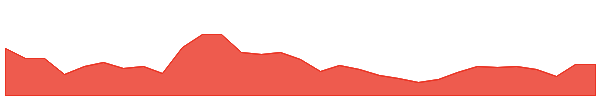 ZIGChain 1y chart