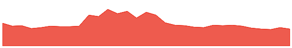 Dogelon Mars 1y chart