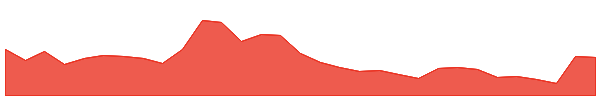 Kyber Network Crystal v2 1y chart
