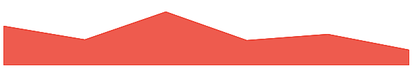 Pendle 7d chart