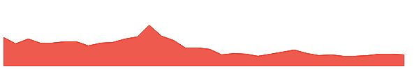 Biconomy 1y chart