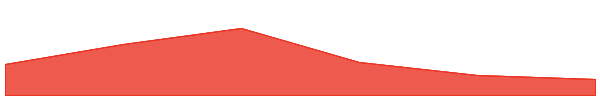 Biconomy 7d chart
