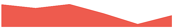 Altura 7d chart