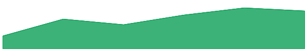 Wilder World 7d chart