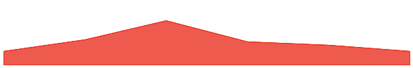 Samoyedcoin 7d chart
