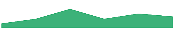 Ispolink 7d chart