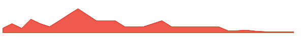 1TT 1y chart