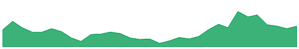 3DA 1y chart