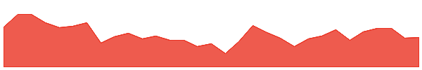 A4N 1y chart