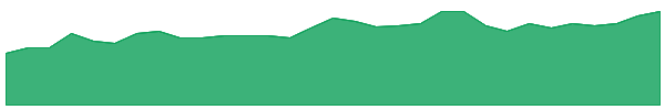 AAR 1y chart
