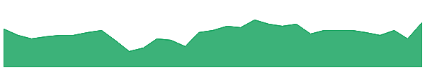 ABE 1y chart