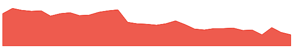 ACL 1y chart