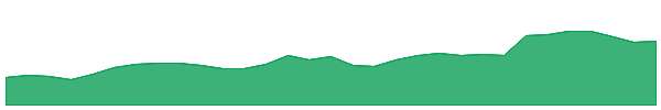 AEF 1y chart