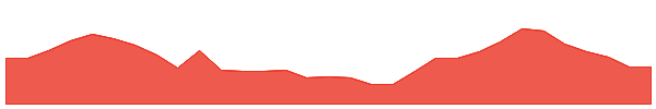 AER 1y chart
