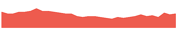 AFL 1y chart