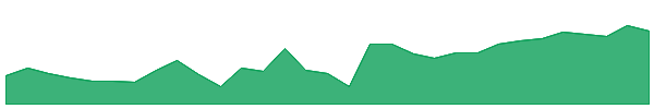 AGI 1y chart