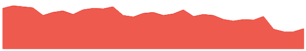 AGL 1y chart