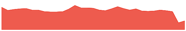 AGN 1y chart