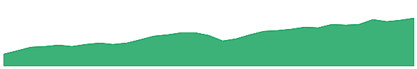 AGX1 1y chart